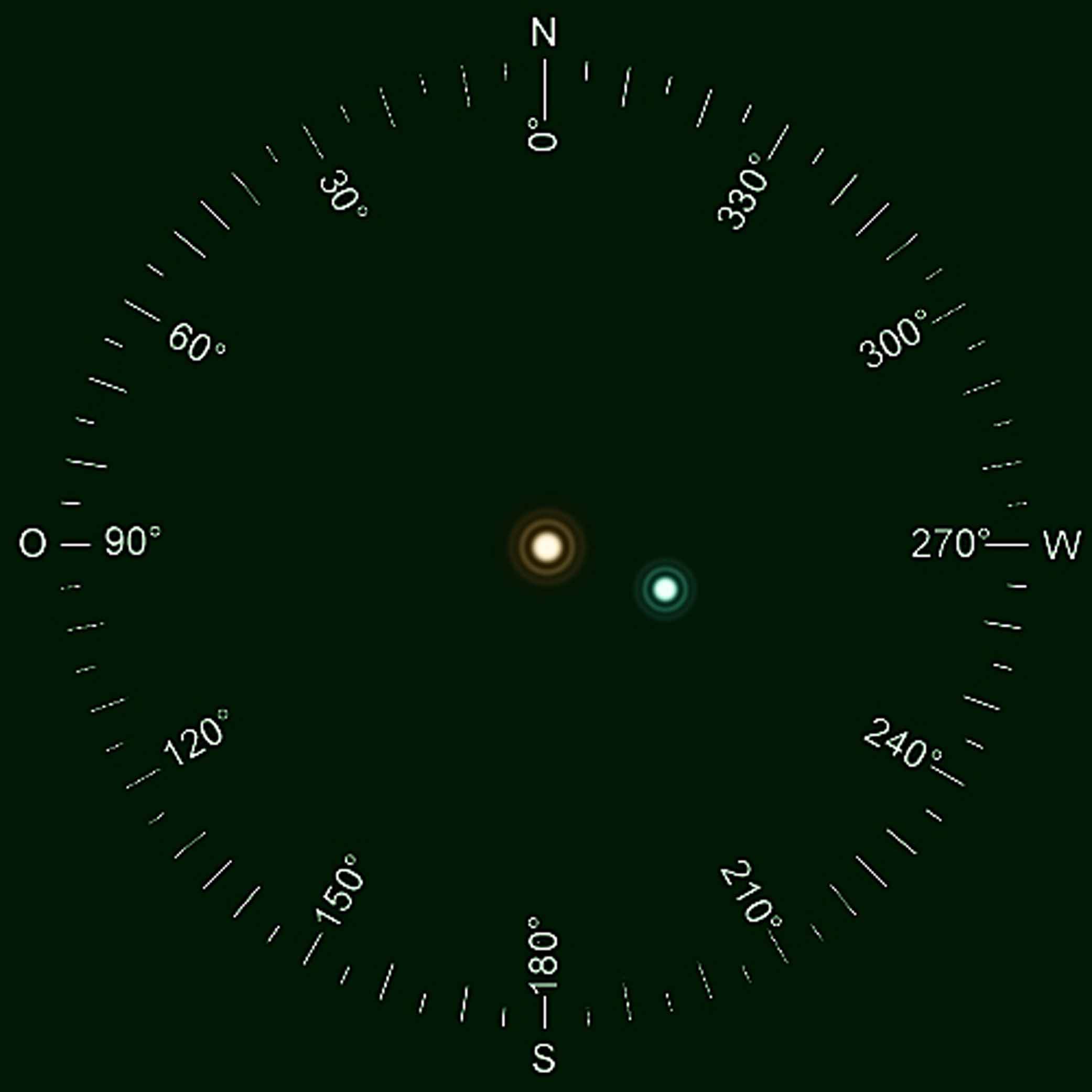 Abbildung 3 - Gamma Del